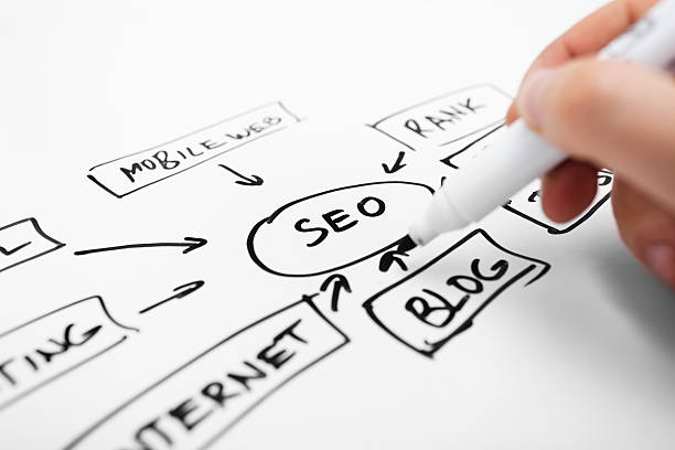 Trouver une agence web : comment faire le bon choix ? 6 Trouver une agence web : comment faire le bon choix ?